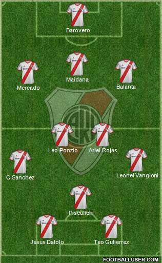 River Plate Formation 2014