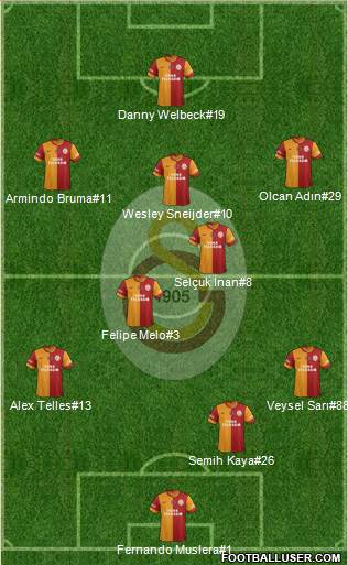 Galatasaray SK Formation 2014