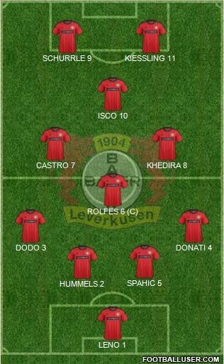 Bayer 04 Leverkusen Formation 2014