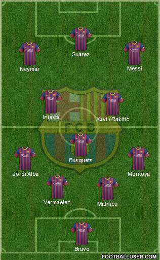 F.C. Barcelona Formation 2014