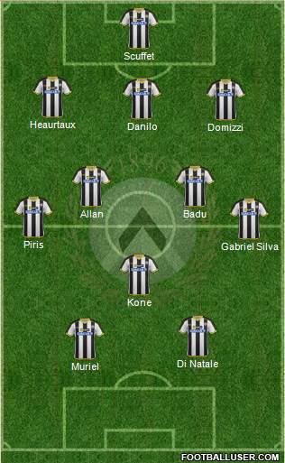 Udinese Formation 2014