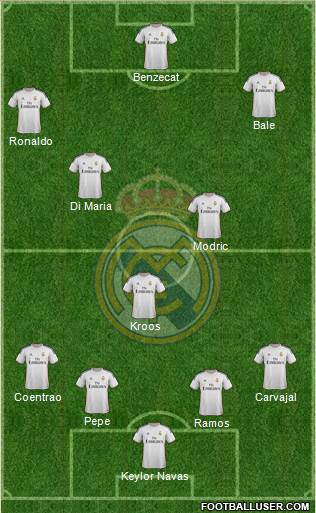 Real Madrid C.F. Formation 2014