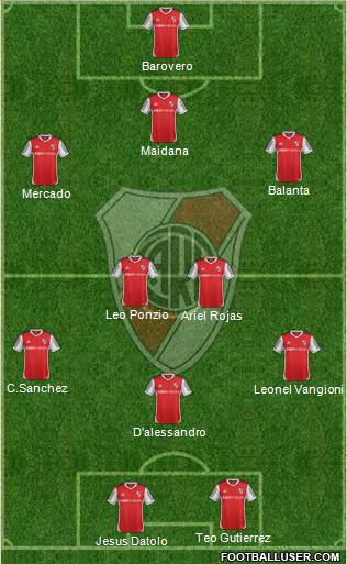 River Plate Formation 2014