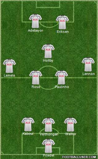 Tottenham Hotspur Formation 2014