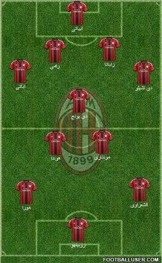 A.C. Milan Formation 2014