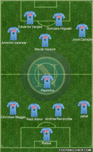 Napoli Formation 2014