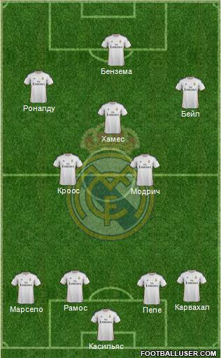 Real Madrid C.F. Formation 2014