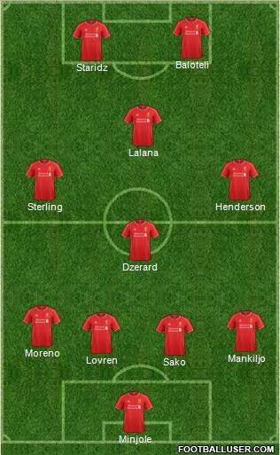 Liverpool Formation 2014