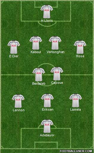 Tottenham Hotspur Formation 2014