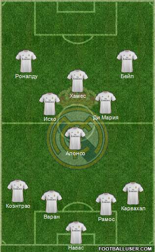 Real Madrid C.F. Formation 2014