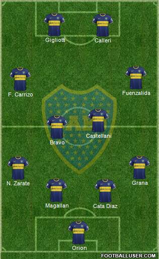 Boca Juniors Formation 2014