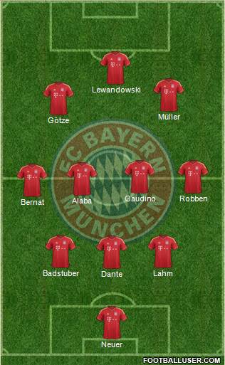 FC Bayern München Formation 2014