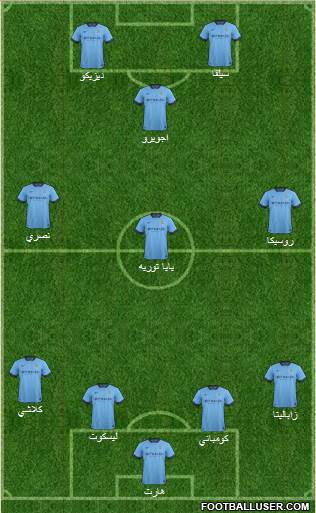Manchester City Formation 2014