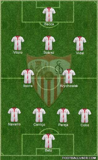 Sevilla F.C., S.A.D. Formation 2014