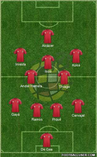 Spain Formation 2014