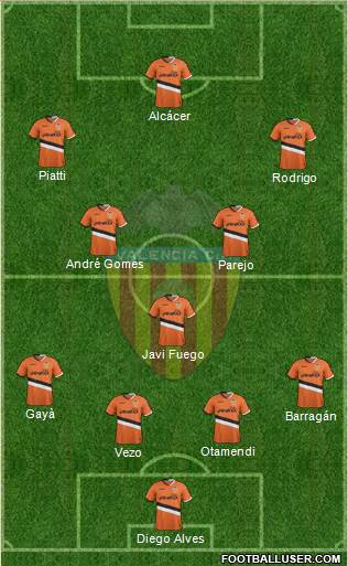 Valencia C.F., S.A.D. Formation 2014