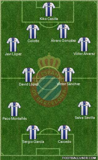 R.C.D. Espanyol de Barcelona S.A.D. Formation 2014