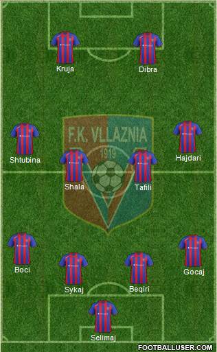 KS Vllaznia Shkodër Formation 2014