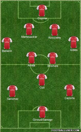 Arsenal Formation 2014