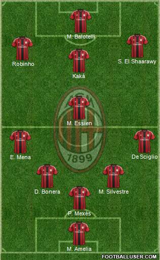 A.C. Milan Formation 2014