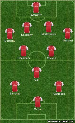 Arsenal Formation 2014