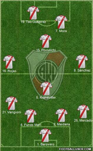 River Plate Formation 2014