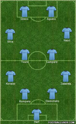 Manchester City Formation 2014