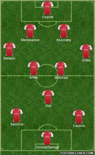 Arsenal Formation 2014