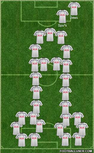 Tottenham Hotspur Formation 2014