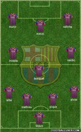 F.C. Barcelona Formation 2014