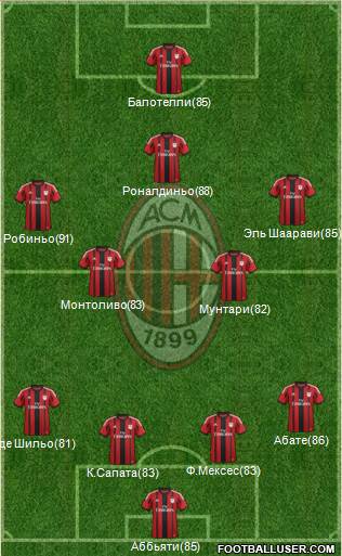 A.C. Milan Formation 2014