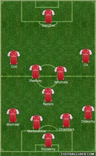 Arsenal Formation 2014