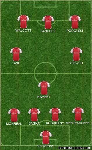 Arsenal Formation 2014