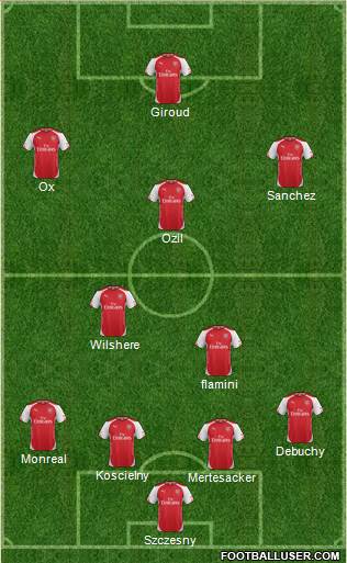 Arsenal Formation 2014
