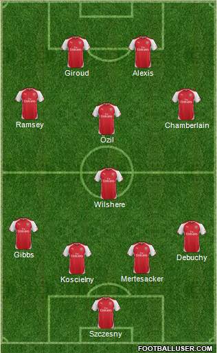 Arsenal Formation 2014