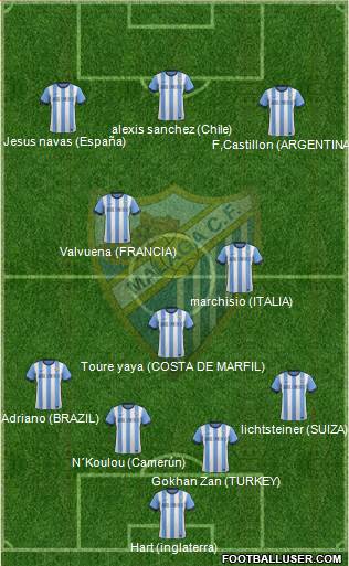 Málaga C.F., S.A.D. Formation 2014