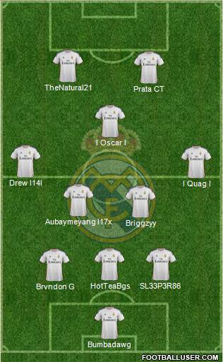 Real Madrid C.F. Formation 2014