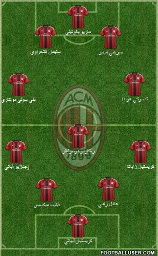 A.C. Milan Formation 2014