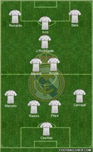 Real Madrid C.F. Formation 2014