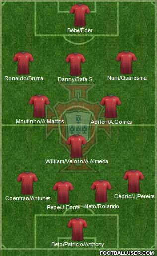 Portugal Formation 2014