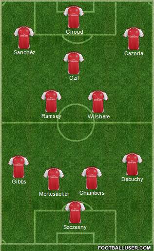Arsenal Formation 2014