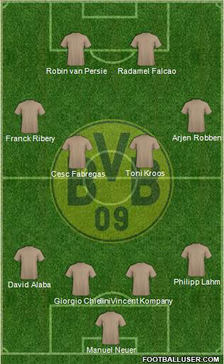 Borussia Dortmund Formation 2014