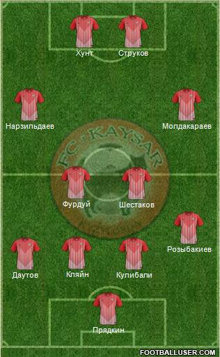 Kaisar Kyzylorda Formation 2014
