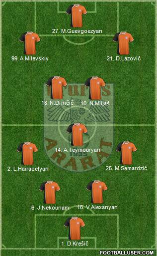 Ararat Yerevan Formation 2014