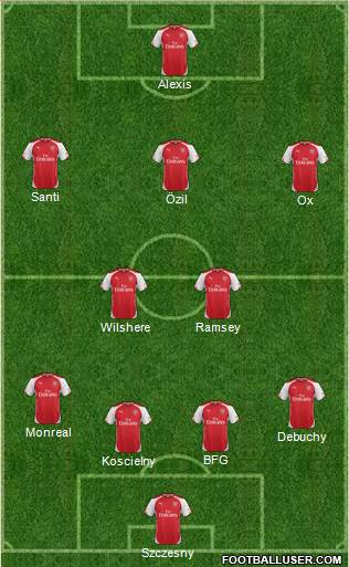Arsenal Formation 2014