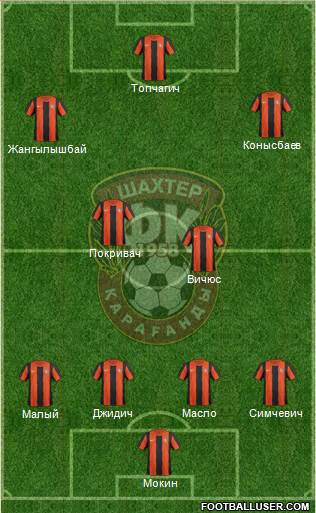Shakhter Karagandy Formation 2014