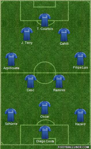 Chelsea Formation 2014