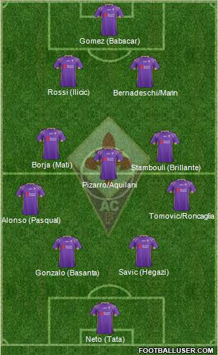 Fiorentina Formation 2014