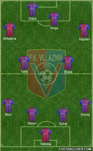 KS Vllaznia Shkodër Formation 2014