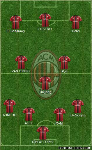A.C. Milan Formation 2014